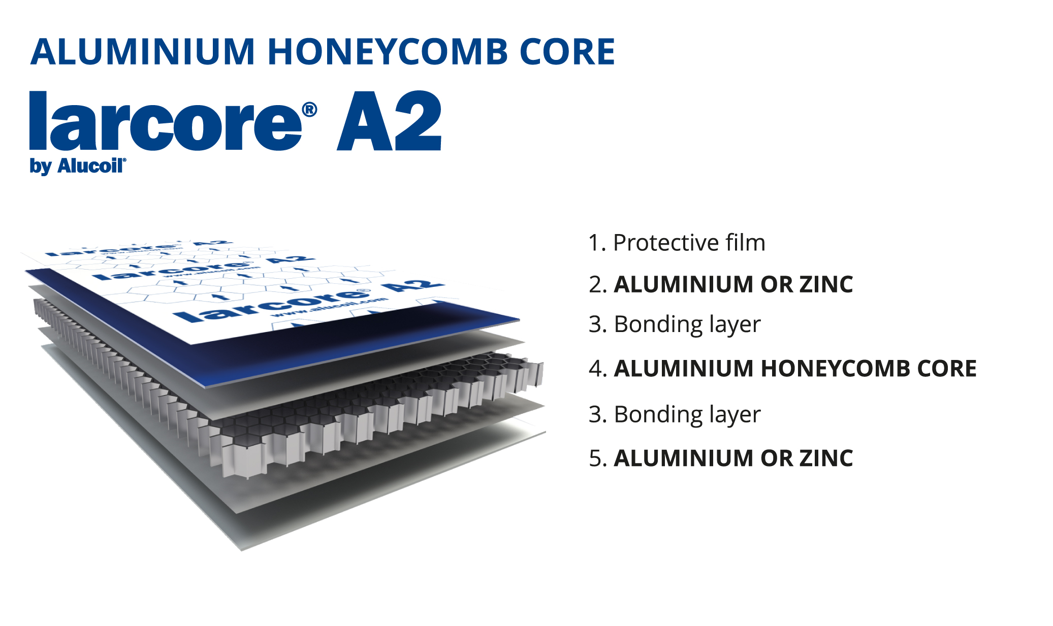 larcore® products 